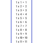 Pretty 1 Times Table Chart Print For Free many Colors Memozor