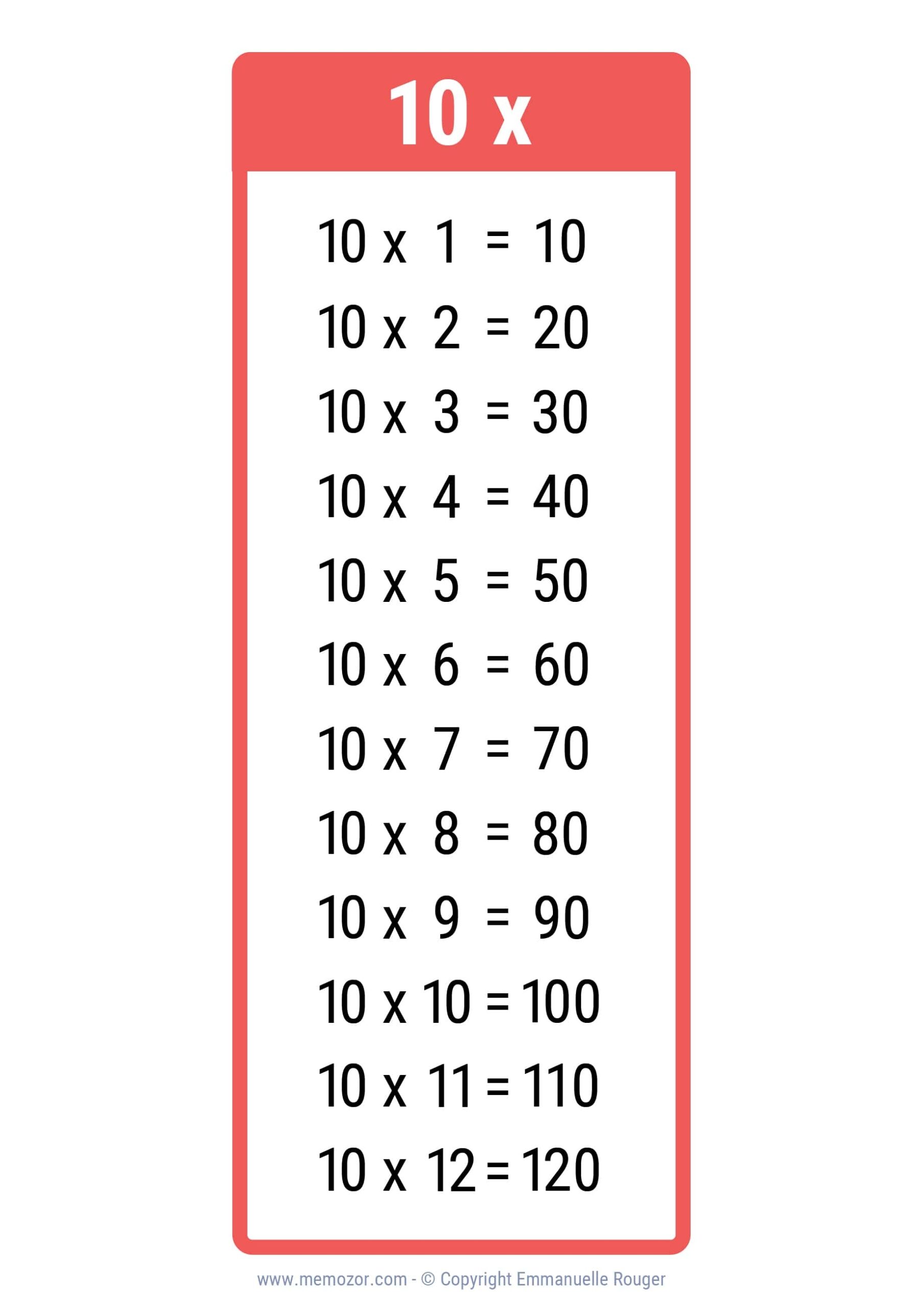 Multiplication Table Chart 1 10
