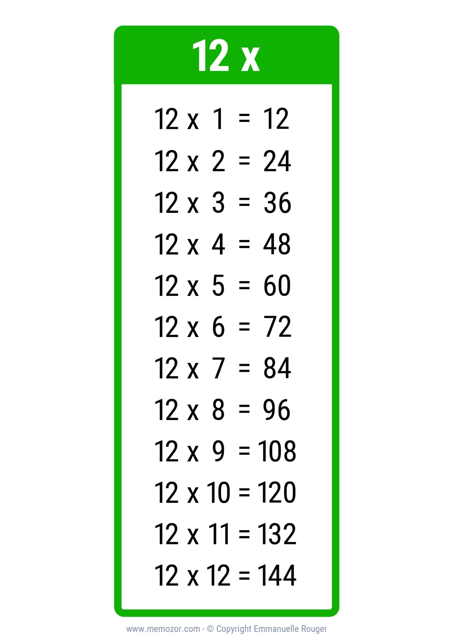 12 Times 12 Multiplication Chart