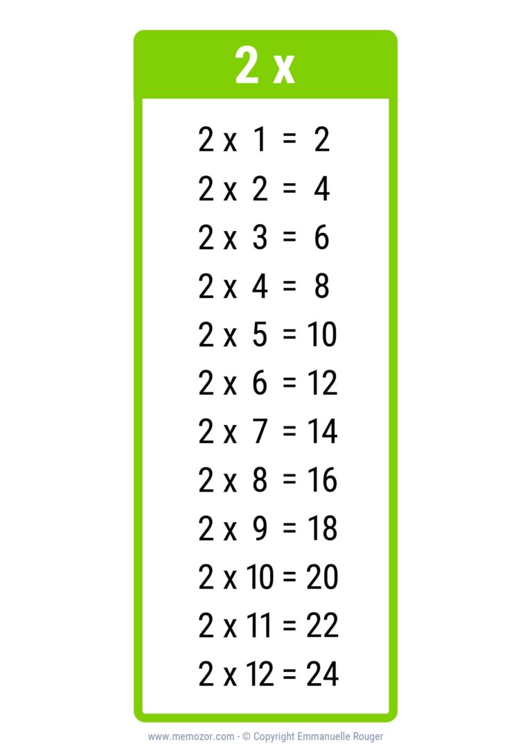 Pretty 2 Times Table Chart Print For Free many Colors Memozor