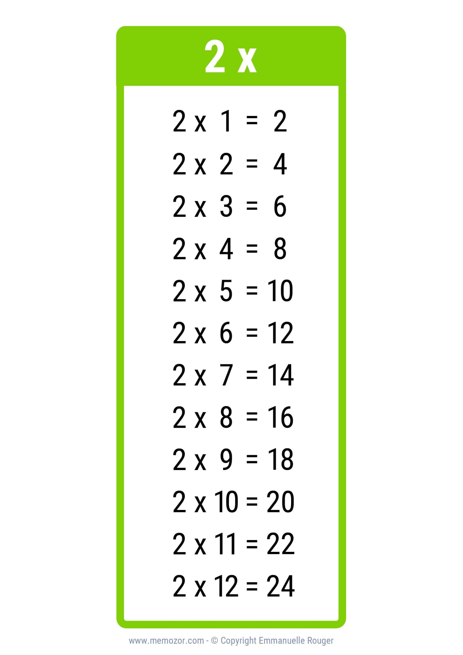 Pretty 2 Times Table Chart Print For Free many Colors Memozor Pretty 2 Times Table Chart Print For Free many Colors Memozor