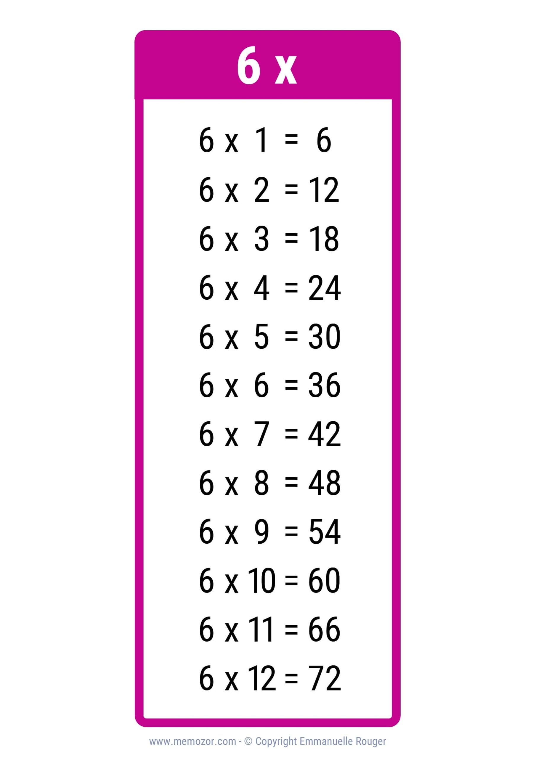 Multiplication Chart Of 36