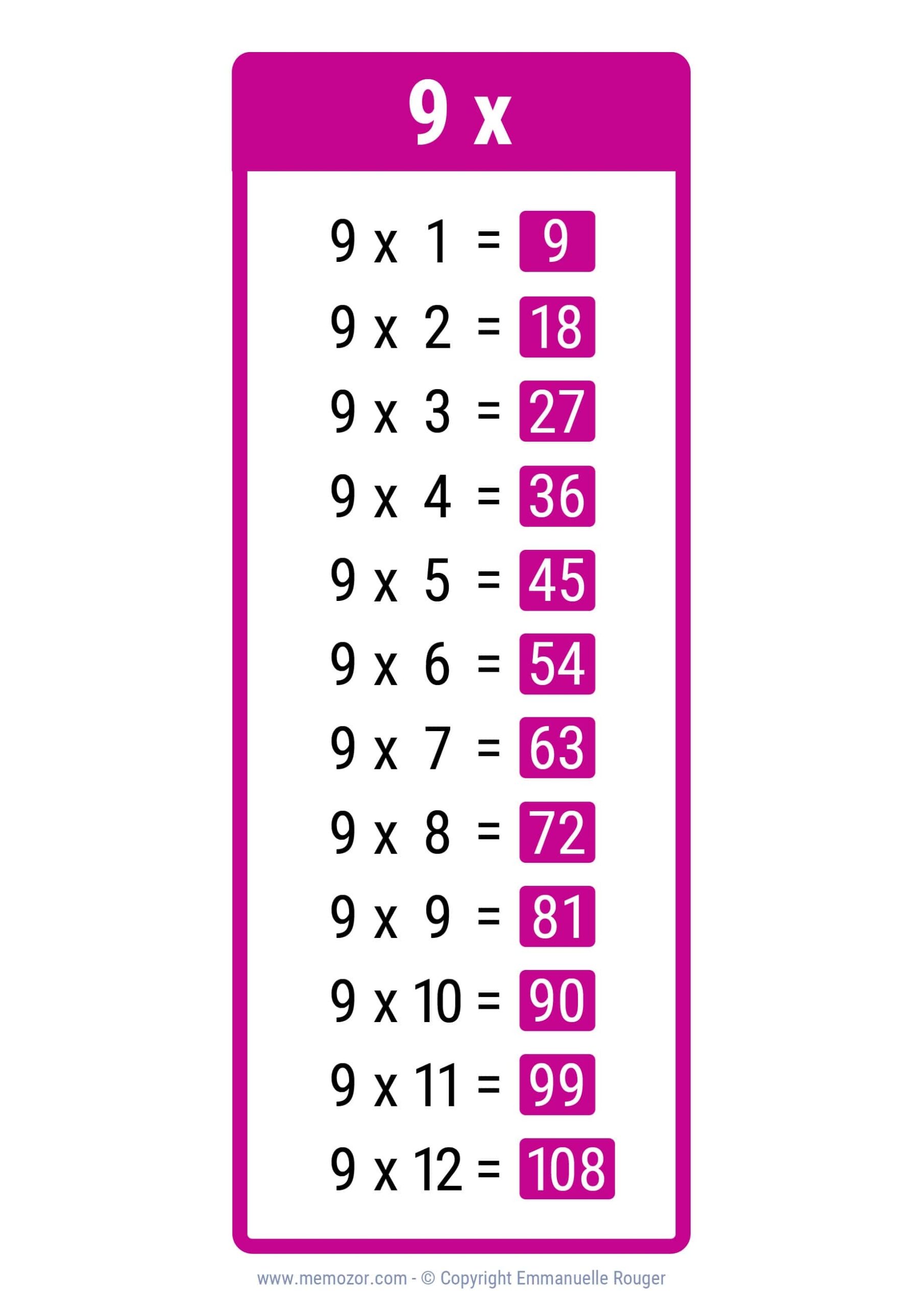 9s Multiplication Chart