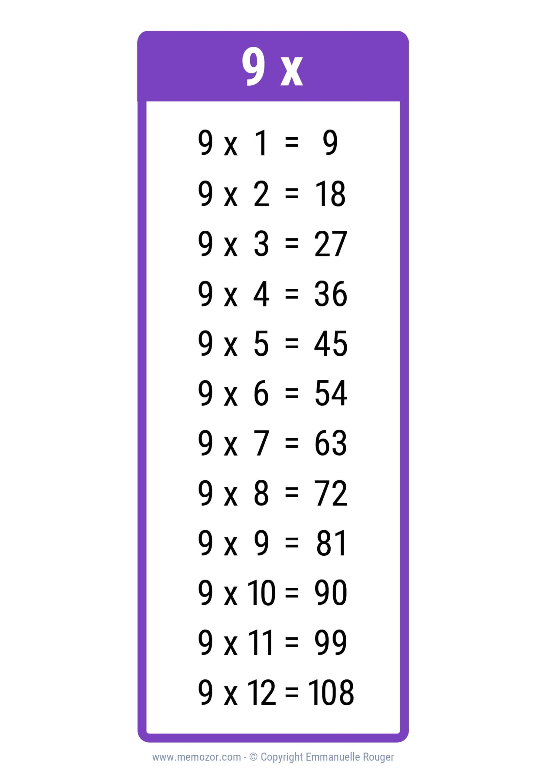 Pretty 9 Times Table Chart Print For Free many Colors Memozor