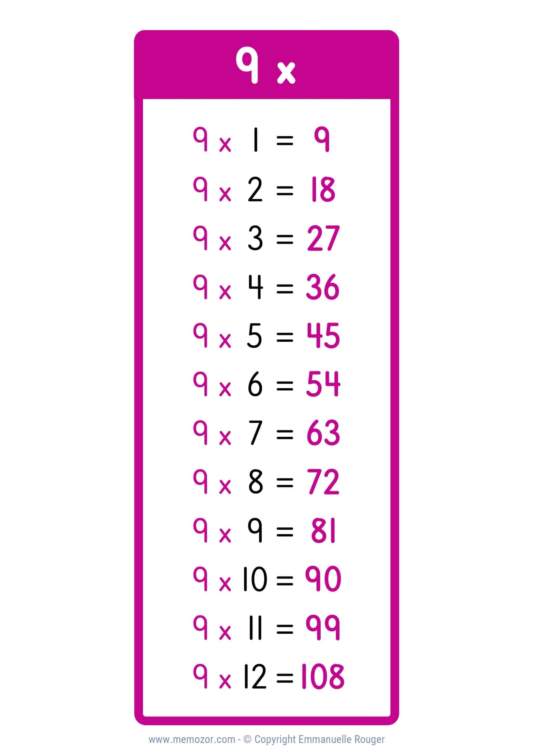 Pretty 9 Times Table Chart Print For Free many Colors Memozor