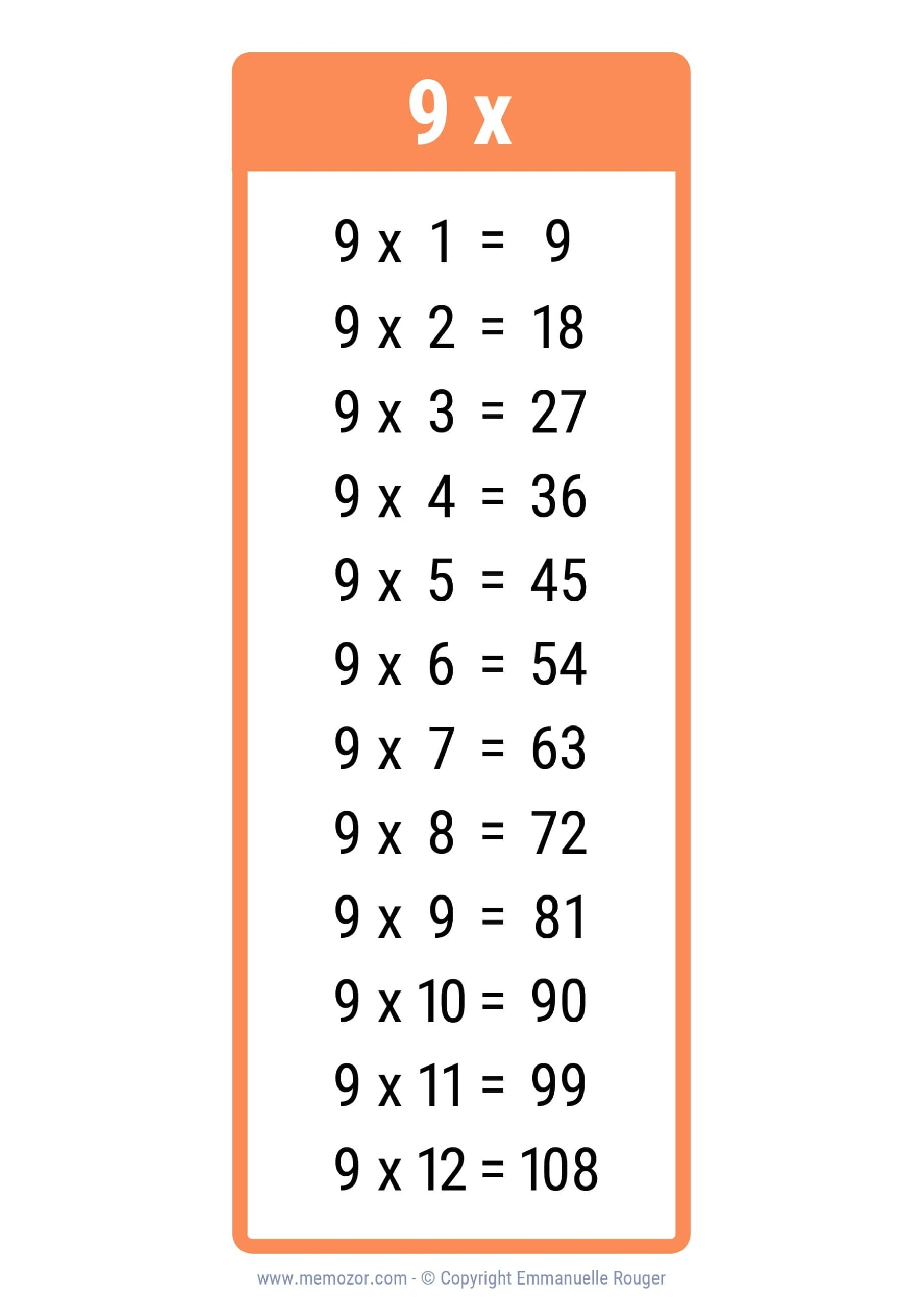 Pretty 9 Times Table Chart Print For Free many Colors Memozor