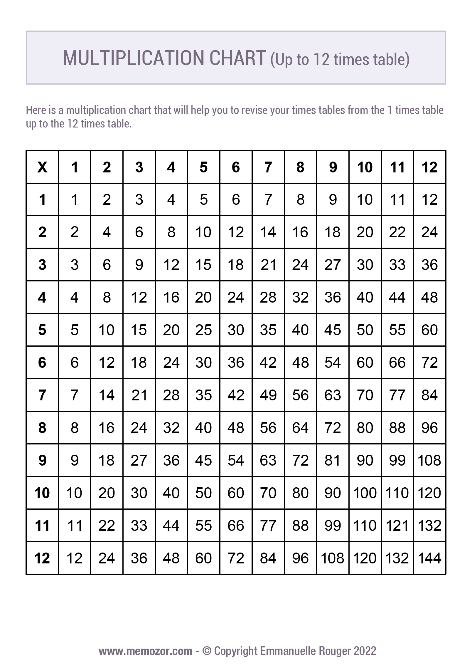 Printable Black U0026 White Multiplication Chart 1 12 Free Memozor