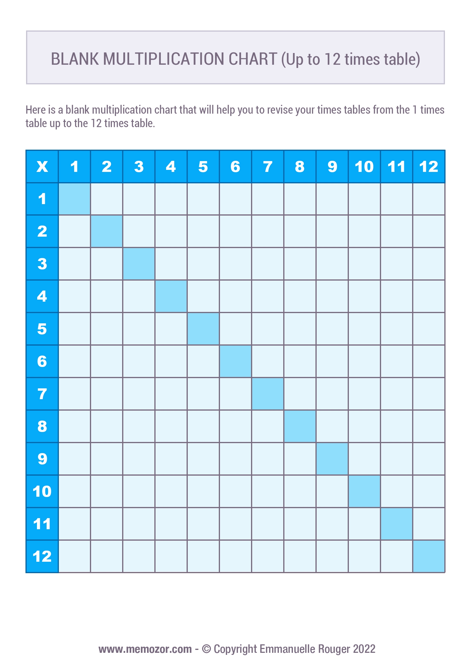Multiplication Chart Blank 1-12