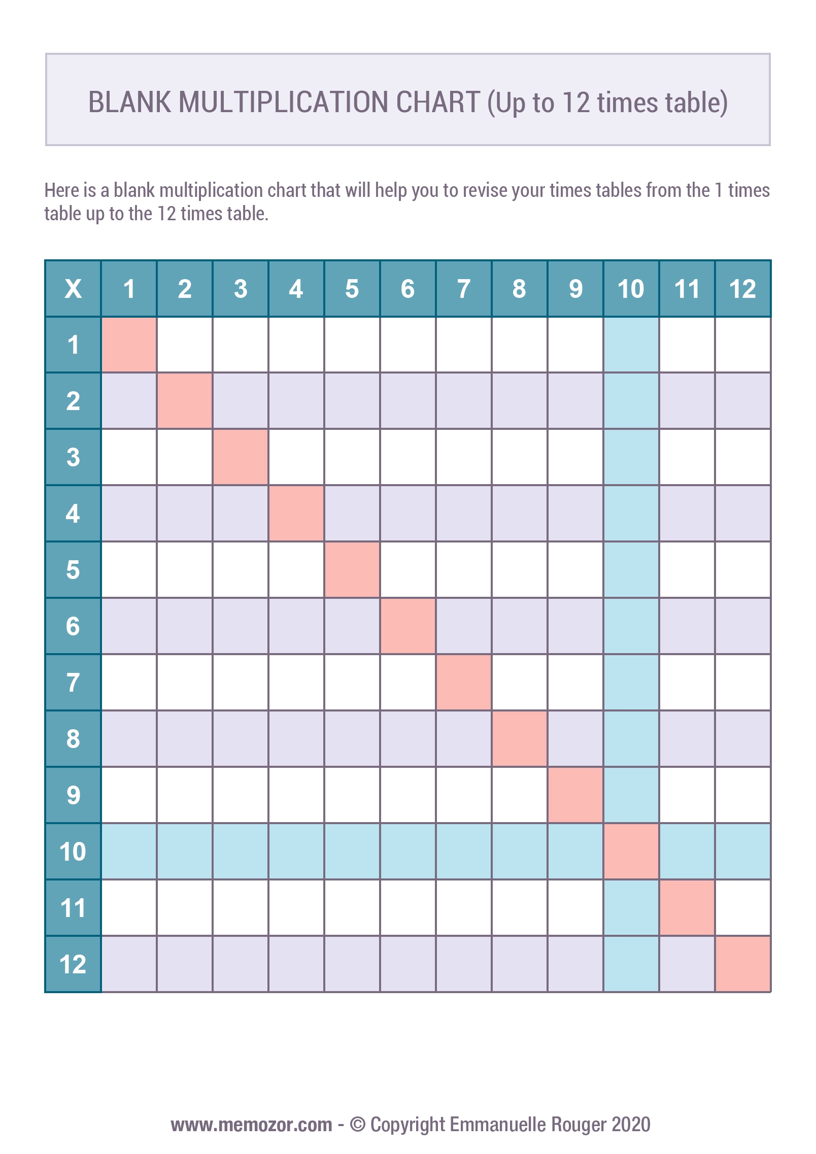 Multiplication Blank Chart