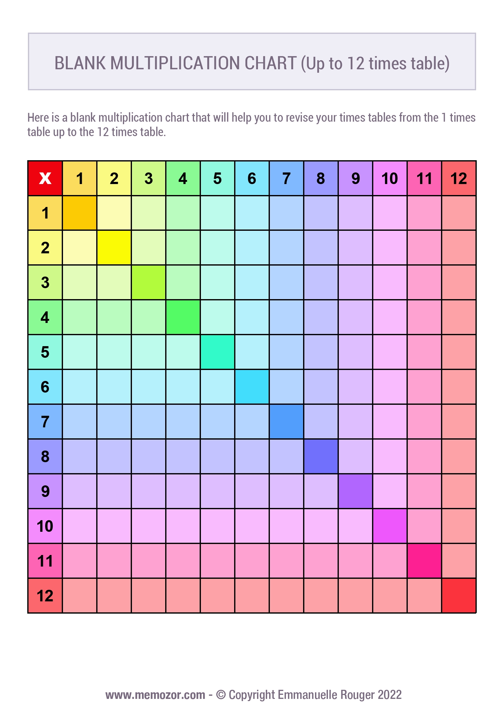 Blank 12x12 Multiplication Chart