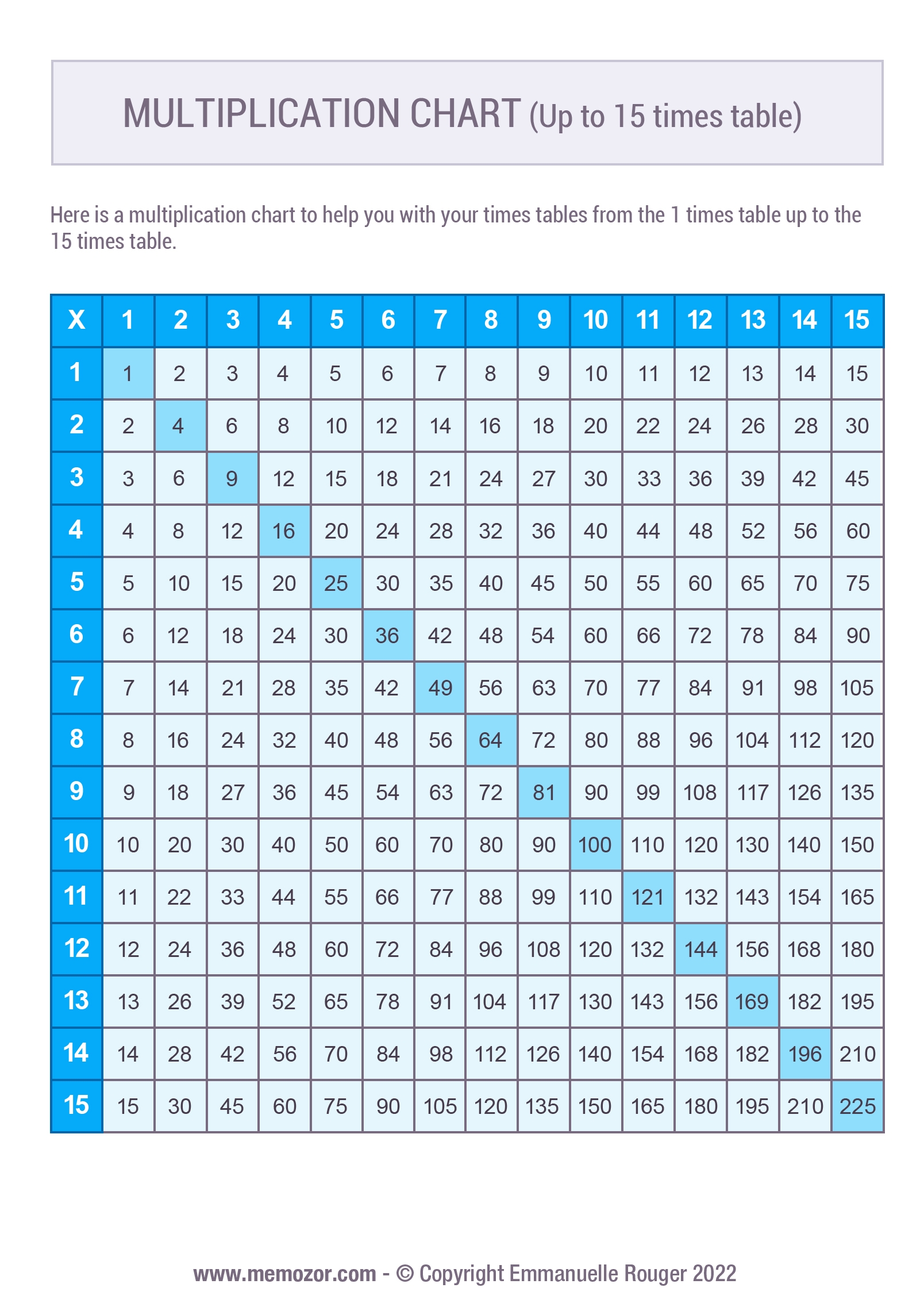 Printable Blue Multiplication Chart 1 15 Free Memozor