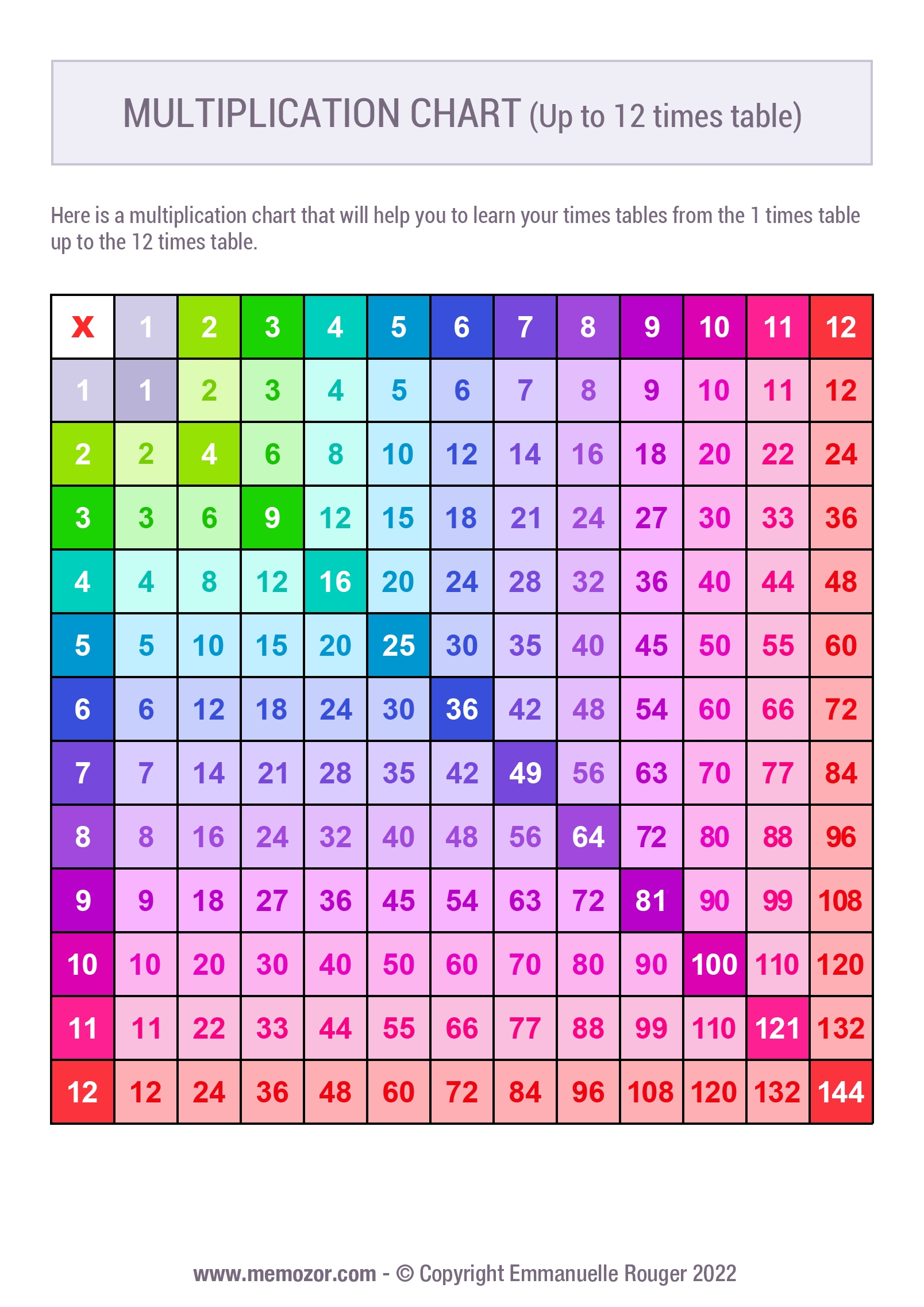 Printable Colorful Multiplication Chart 1 12 U0026 Tricks Memozor