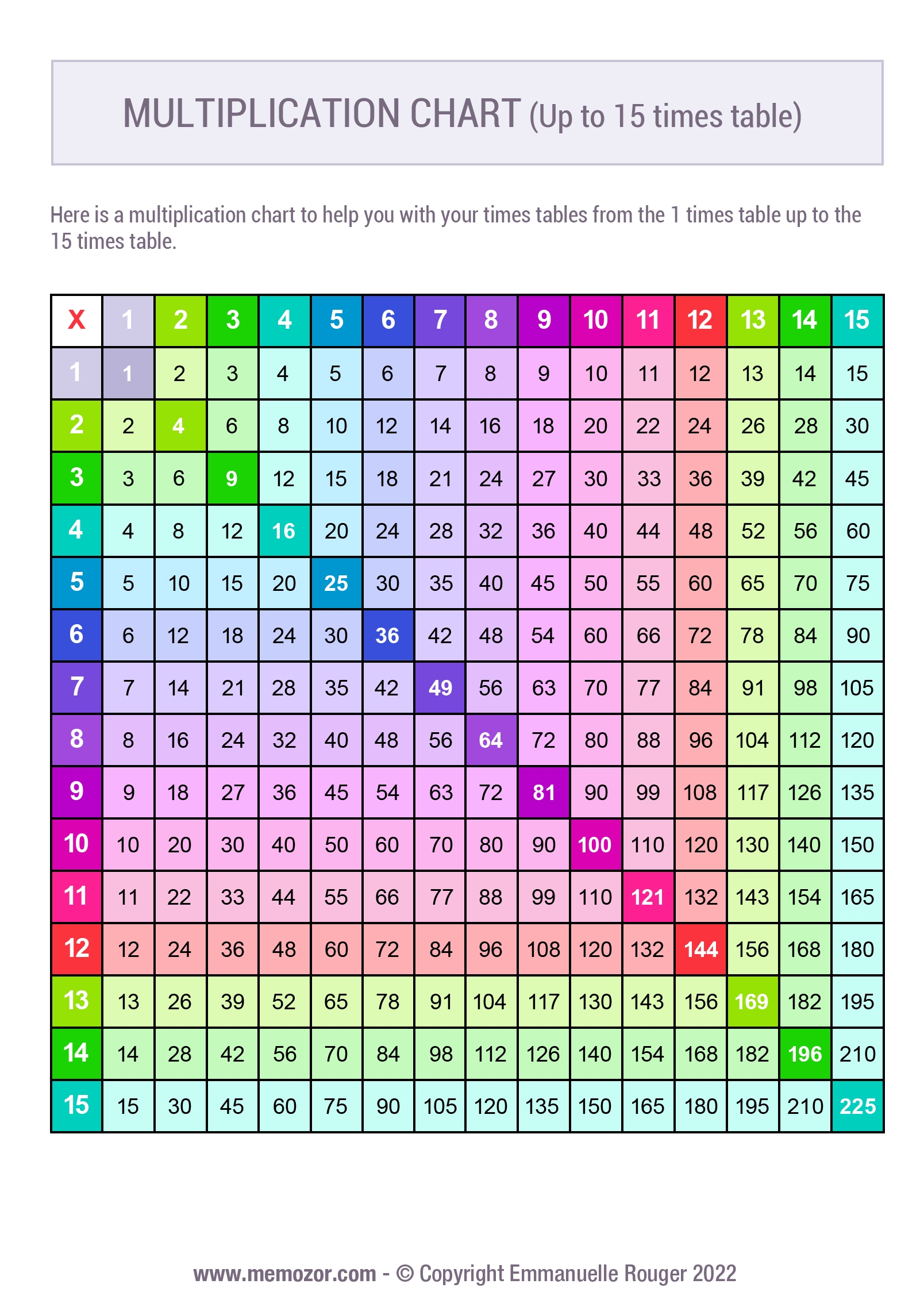 Printable Colorful Multiplication Chart 1 15 U0026 Tricks Memozor