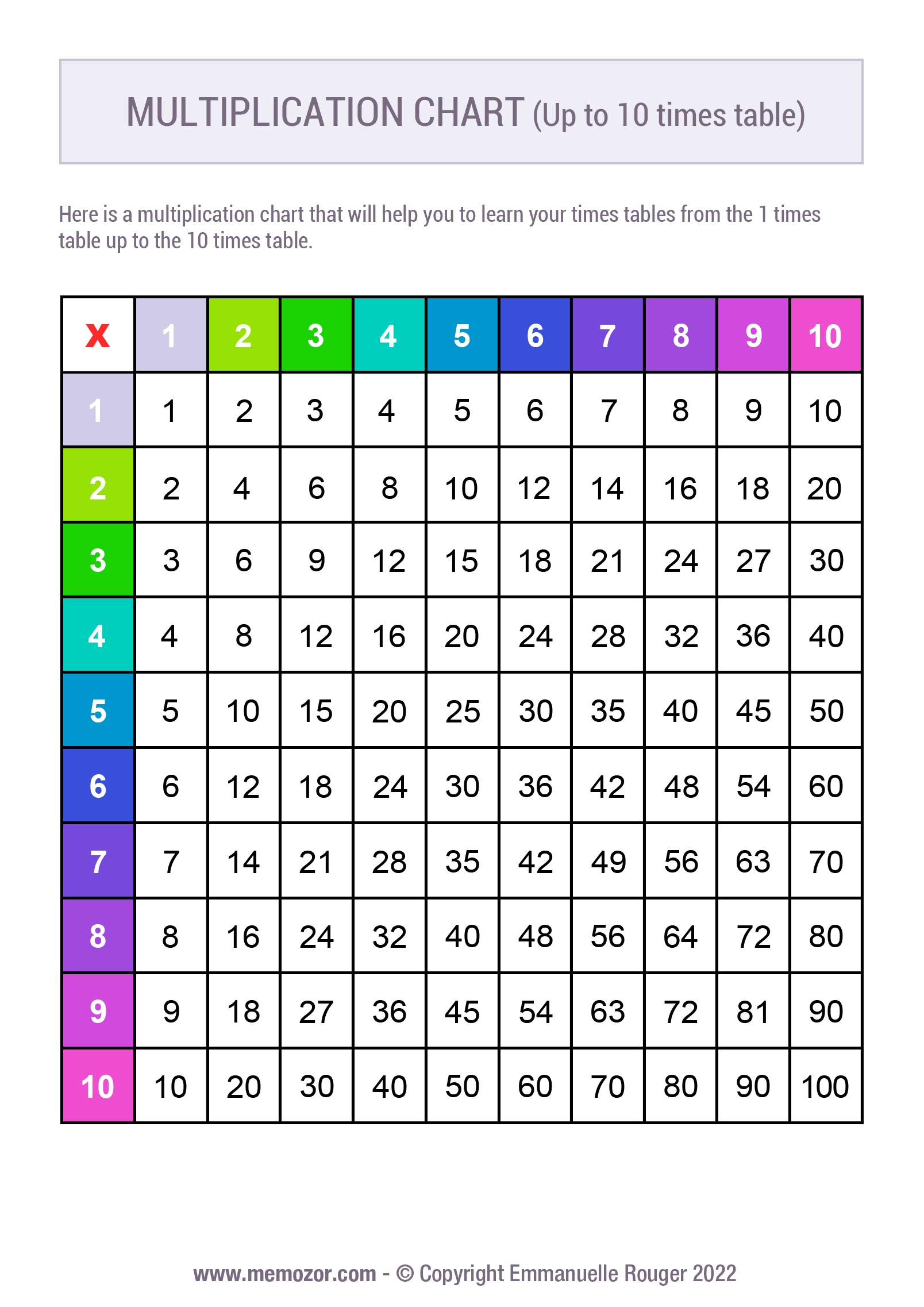 1-10 Multiplication Chart