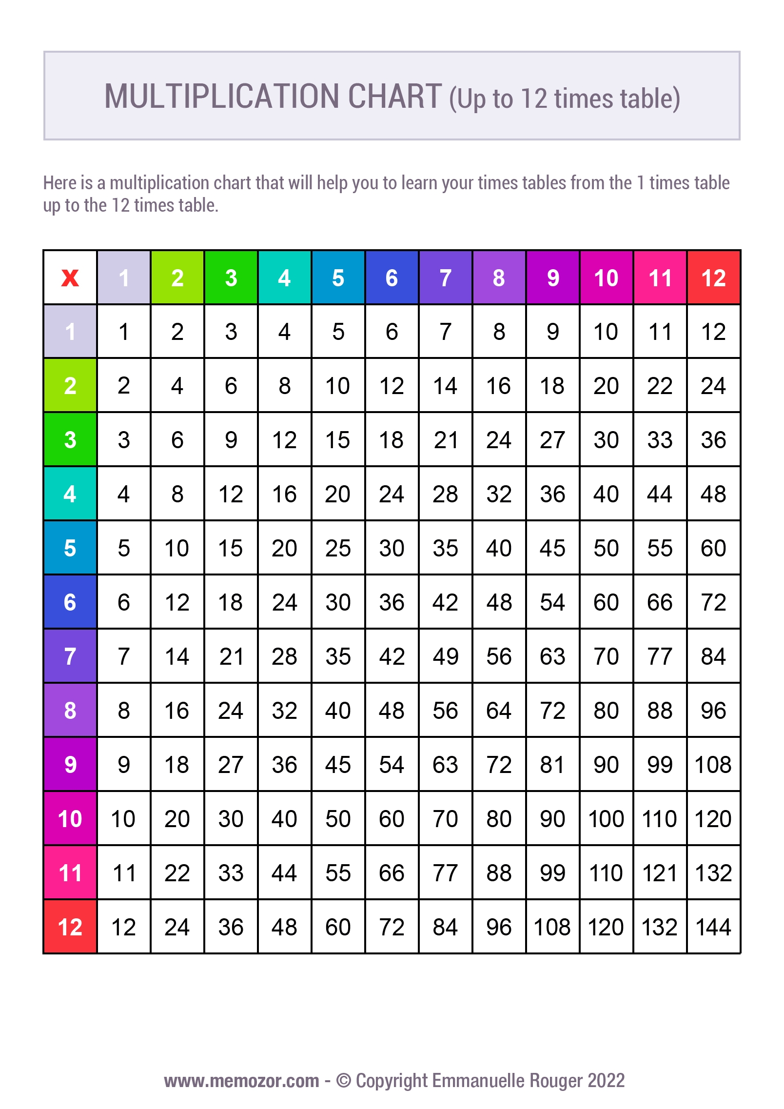 Printable Colorful Multiplication Chart No 3 1 12 Free Memozor