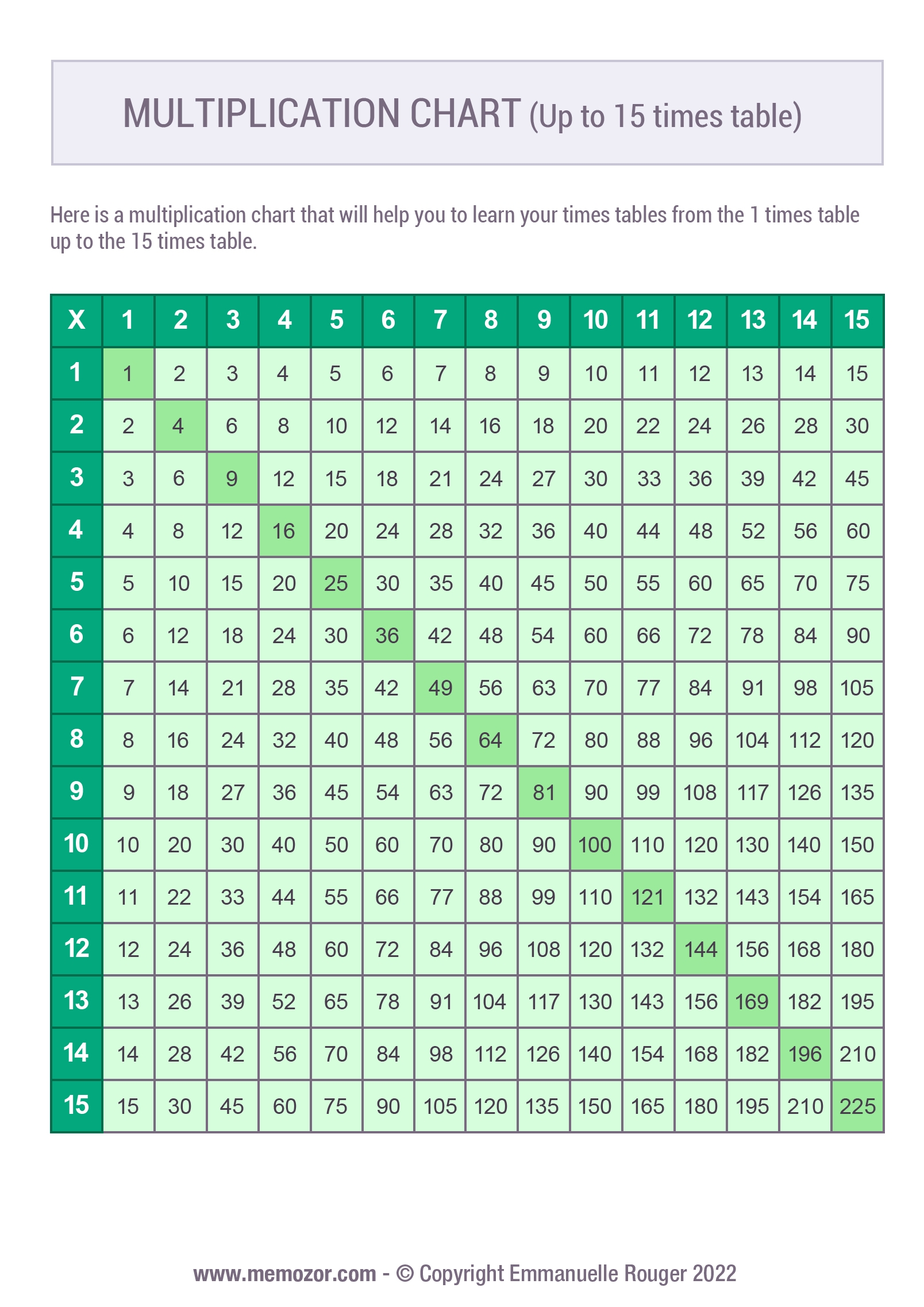 Multiplication Chart 1 To 15