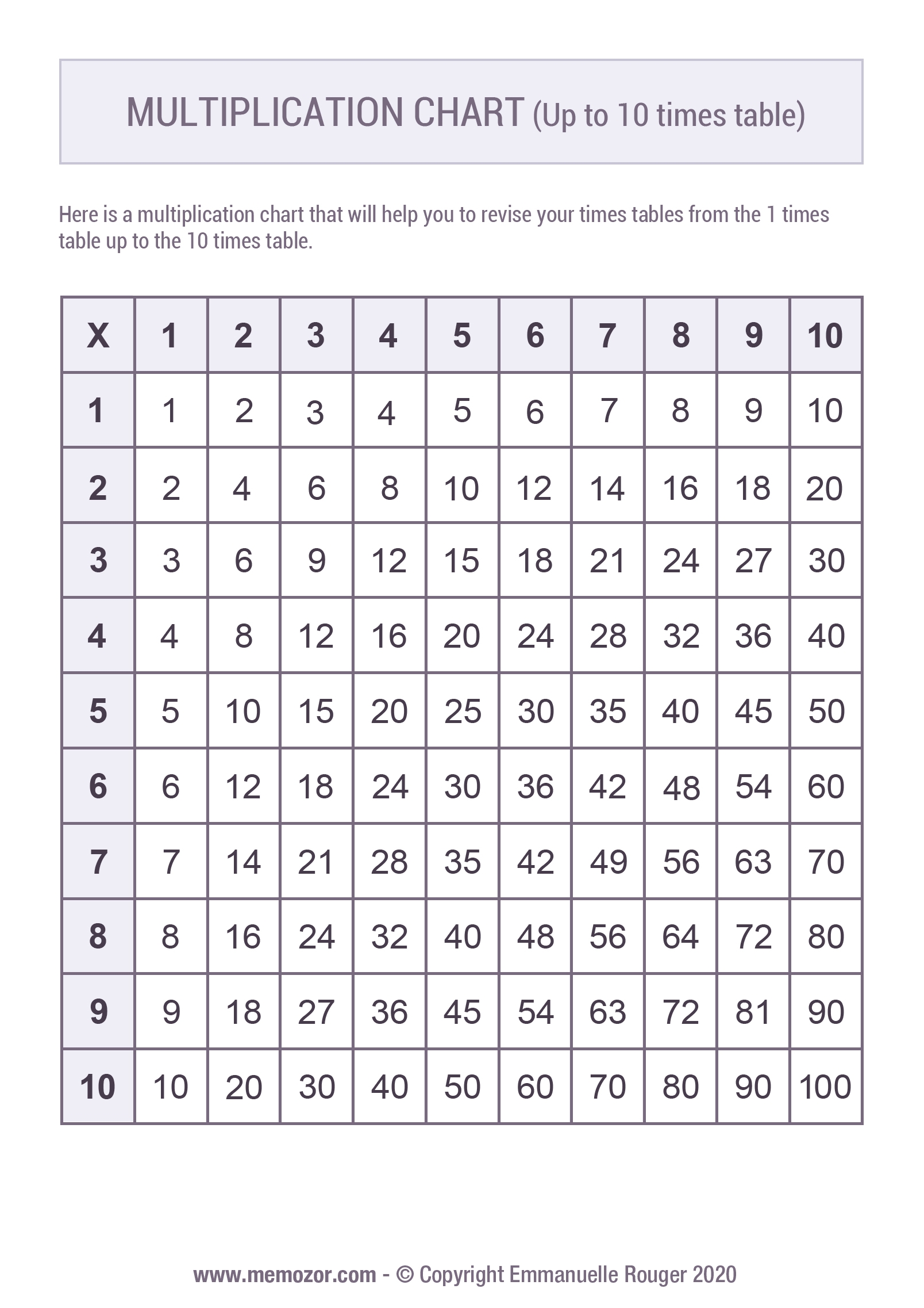 Printable Multiplication Chart 1 10 U0026 Tricks Free Memozor