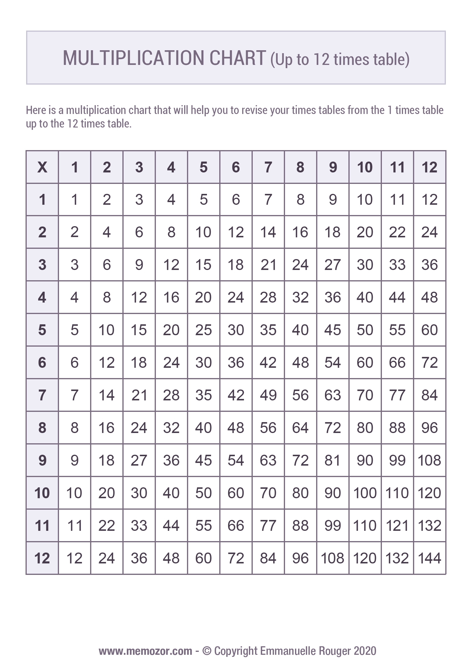 Printable Multiplication Chart 1 12 U0026 Tricks Free Memozor