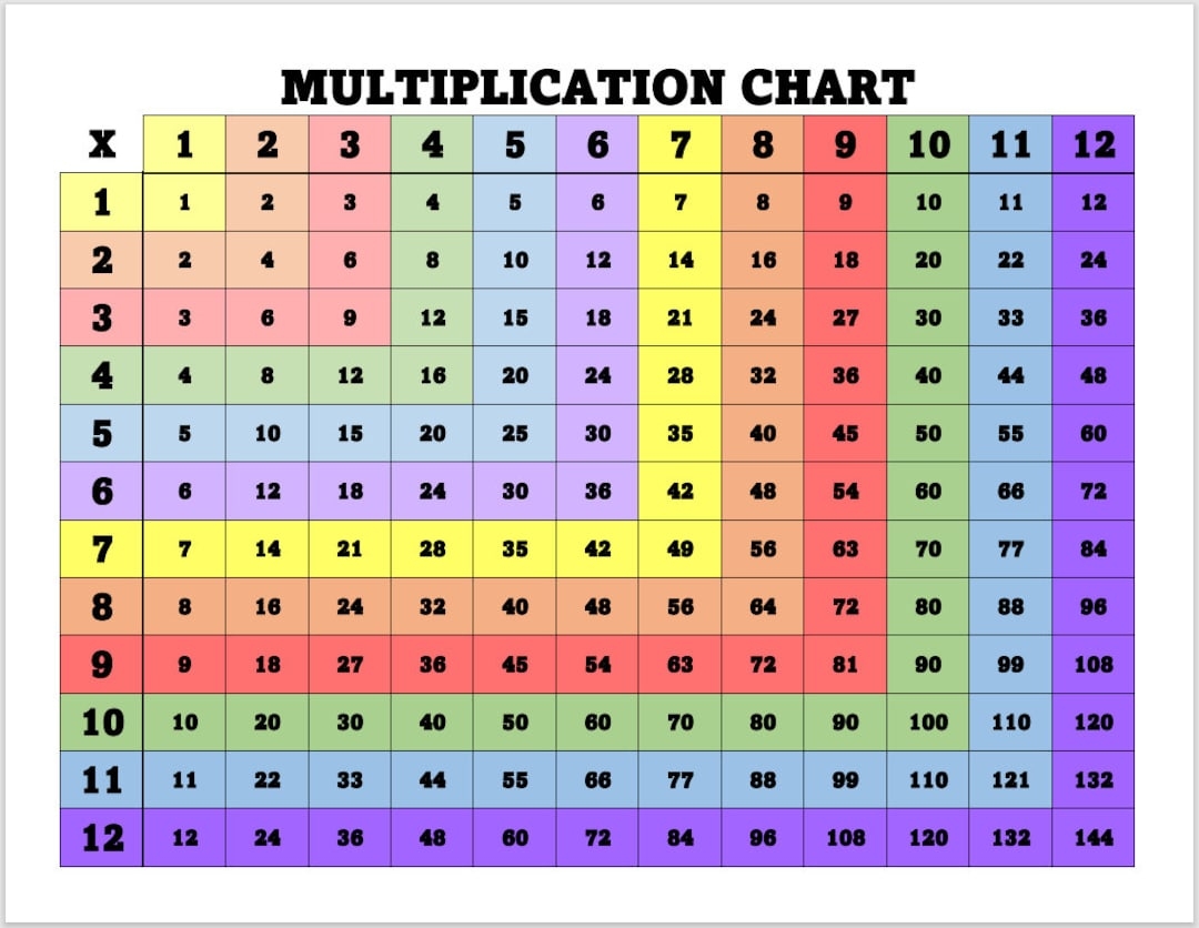 Printable Multiplication Chart Home School Chart For Multiplication Multiplication Tables 1 12 PDF File Etsy
