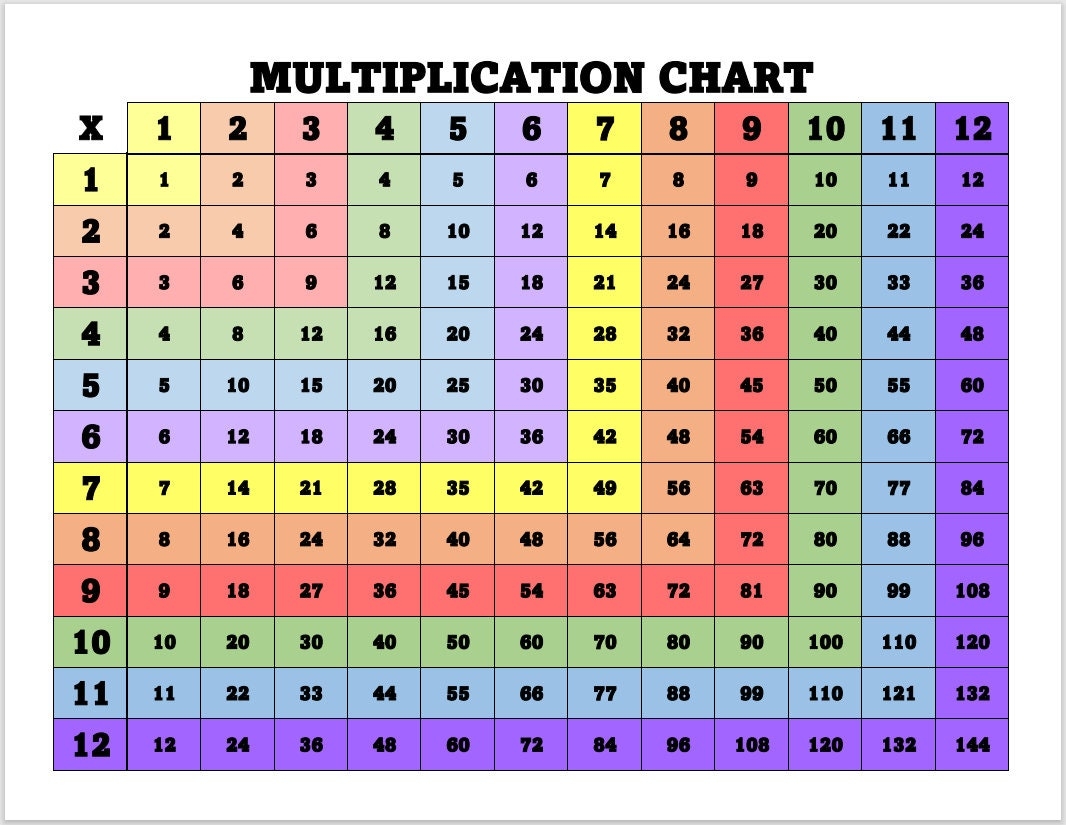 Printable Multiplication Chart Home School Chart For Multiplication Multiplication Tables 1 12 PDF File