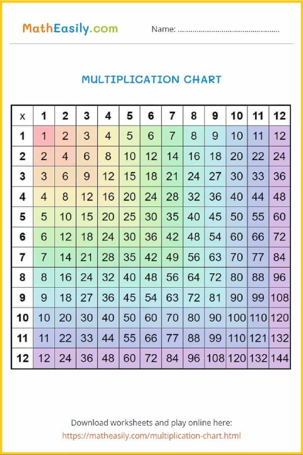 Multiplication Chart To Print Free