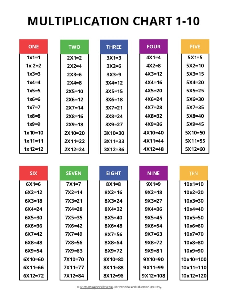 Multiplication Chart 1 To 100