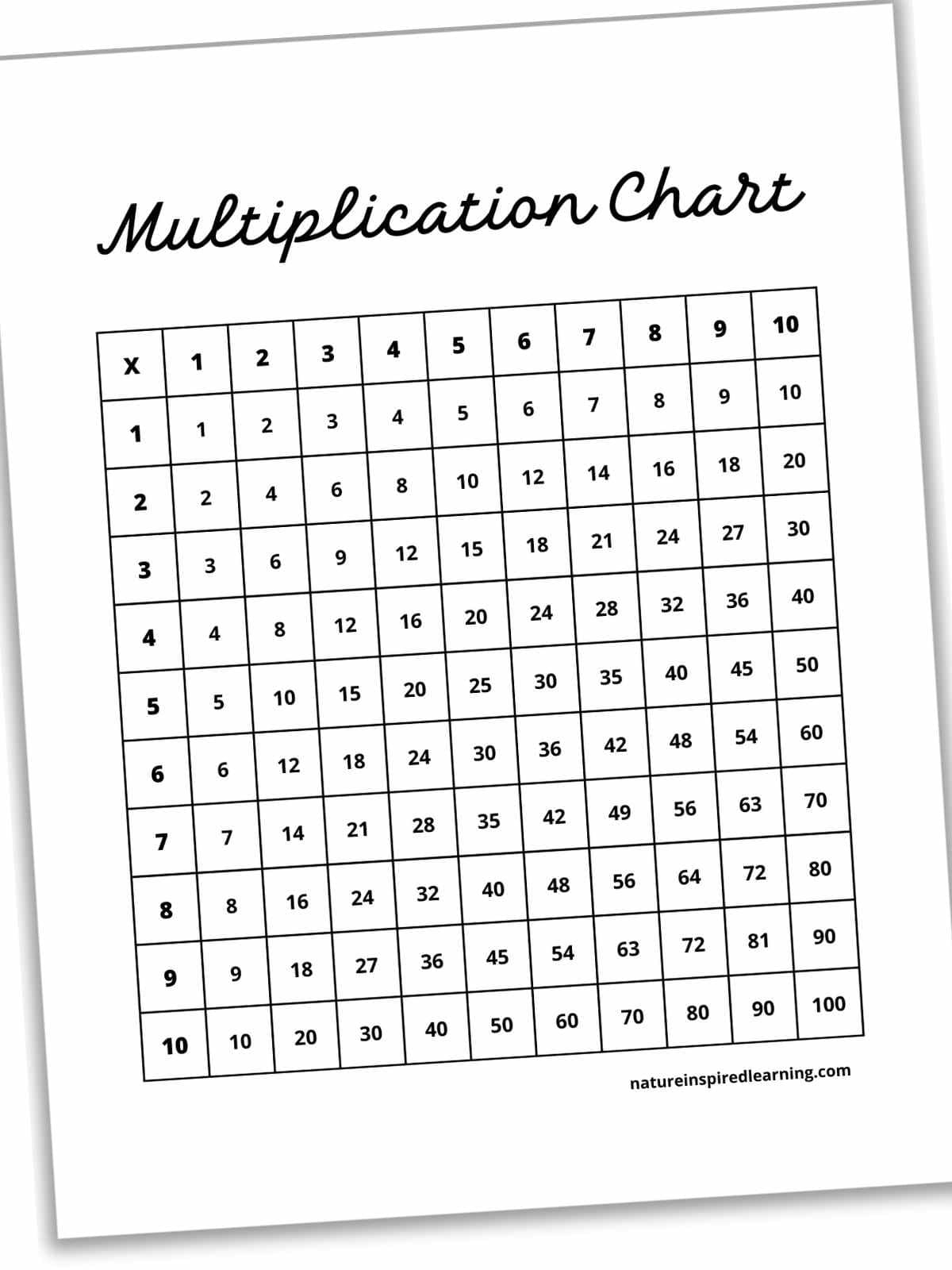Printable Multiplication Charts