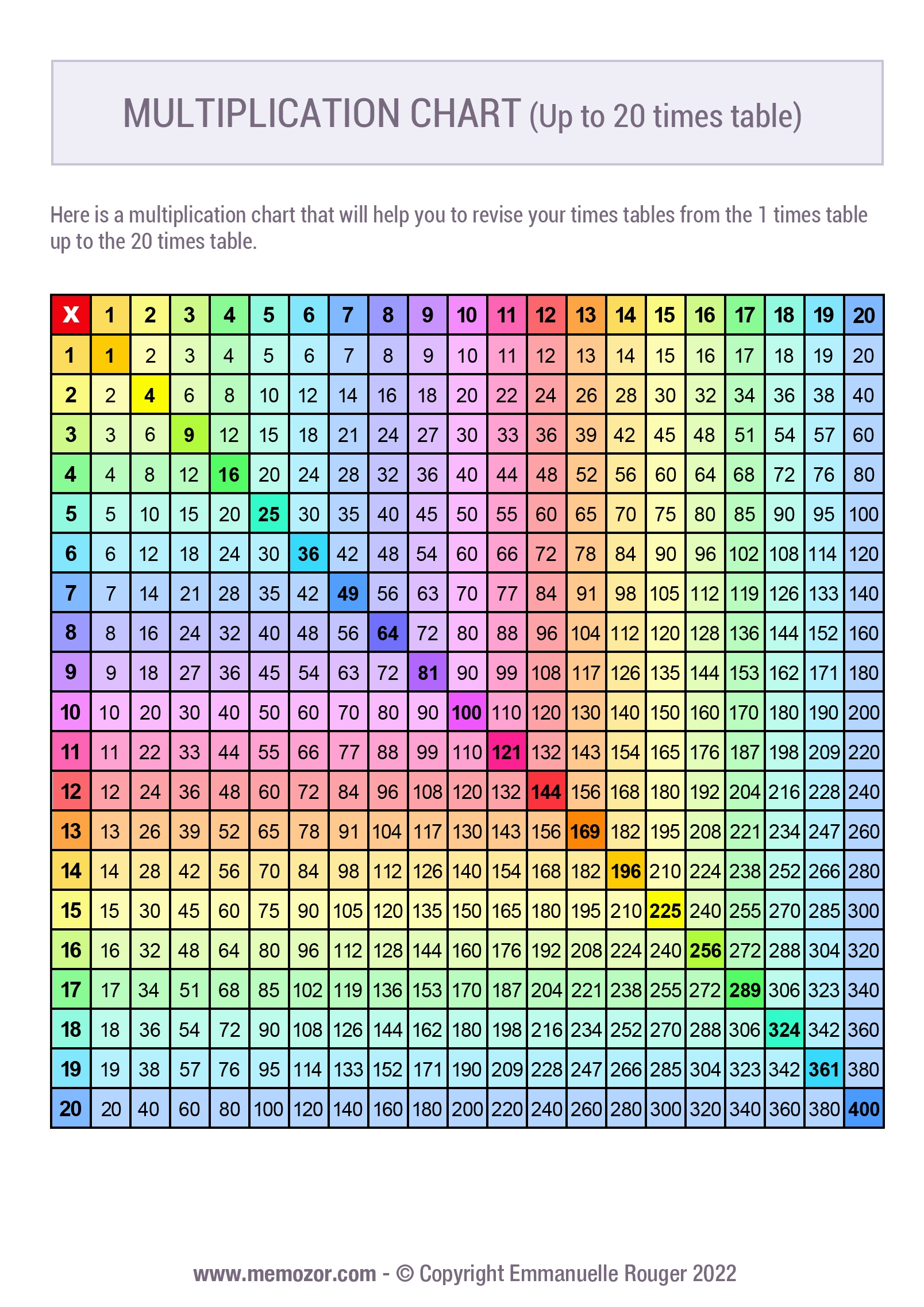 Printable Rainbow Multiplication Chart 1 20 Free Memozor Printable Rainbow Multiplication Chart 1 20 Free Memozor