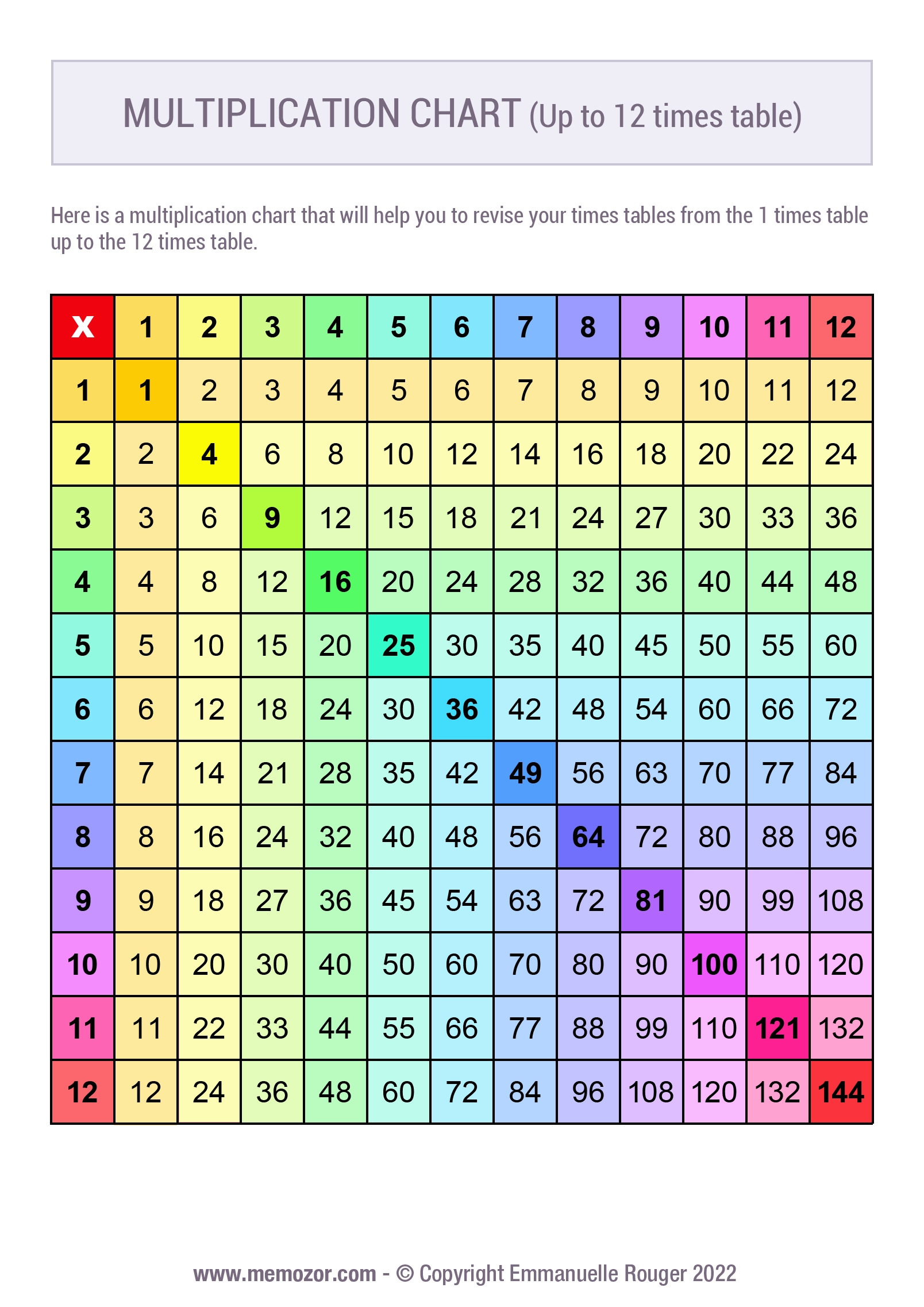 Printable Multiplication Chart 1-12