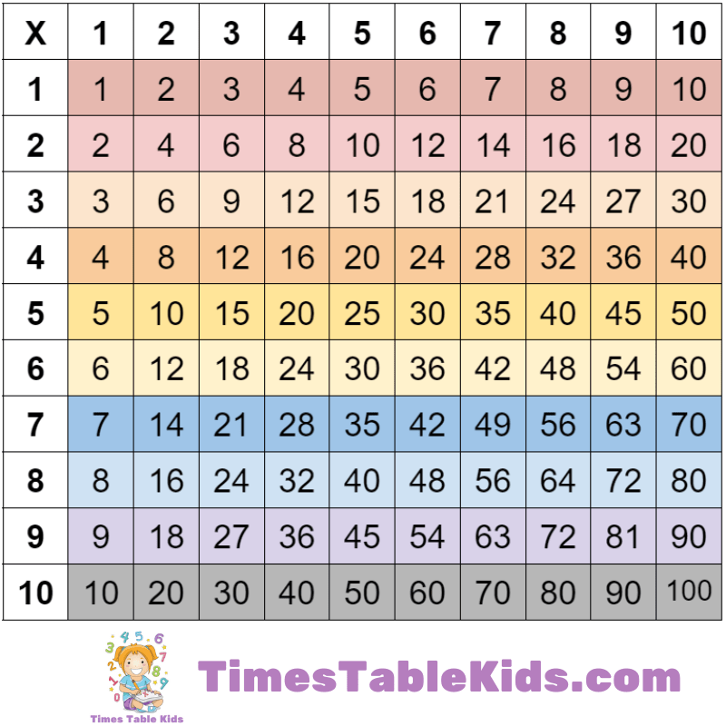 Printable Times Tables Charts 2 3 Times Tables Kids