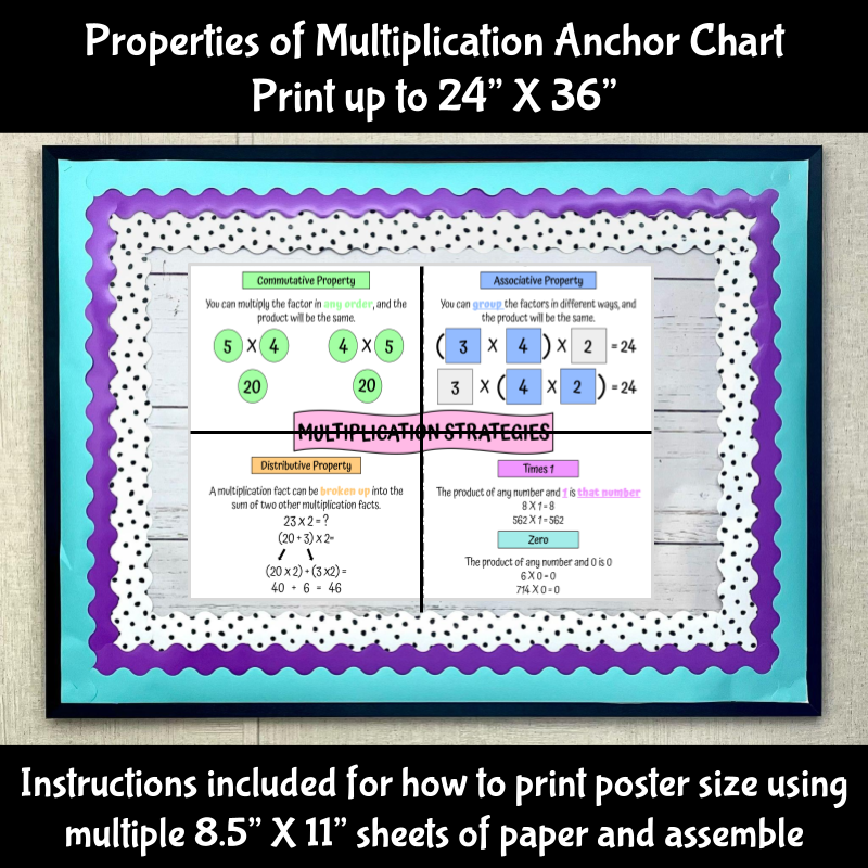 Associative Property Of Multiplication Anchor Chart