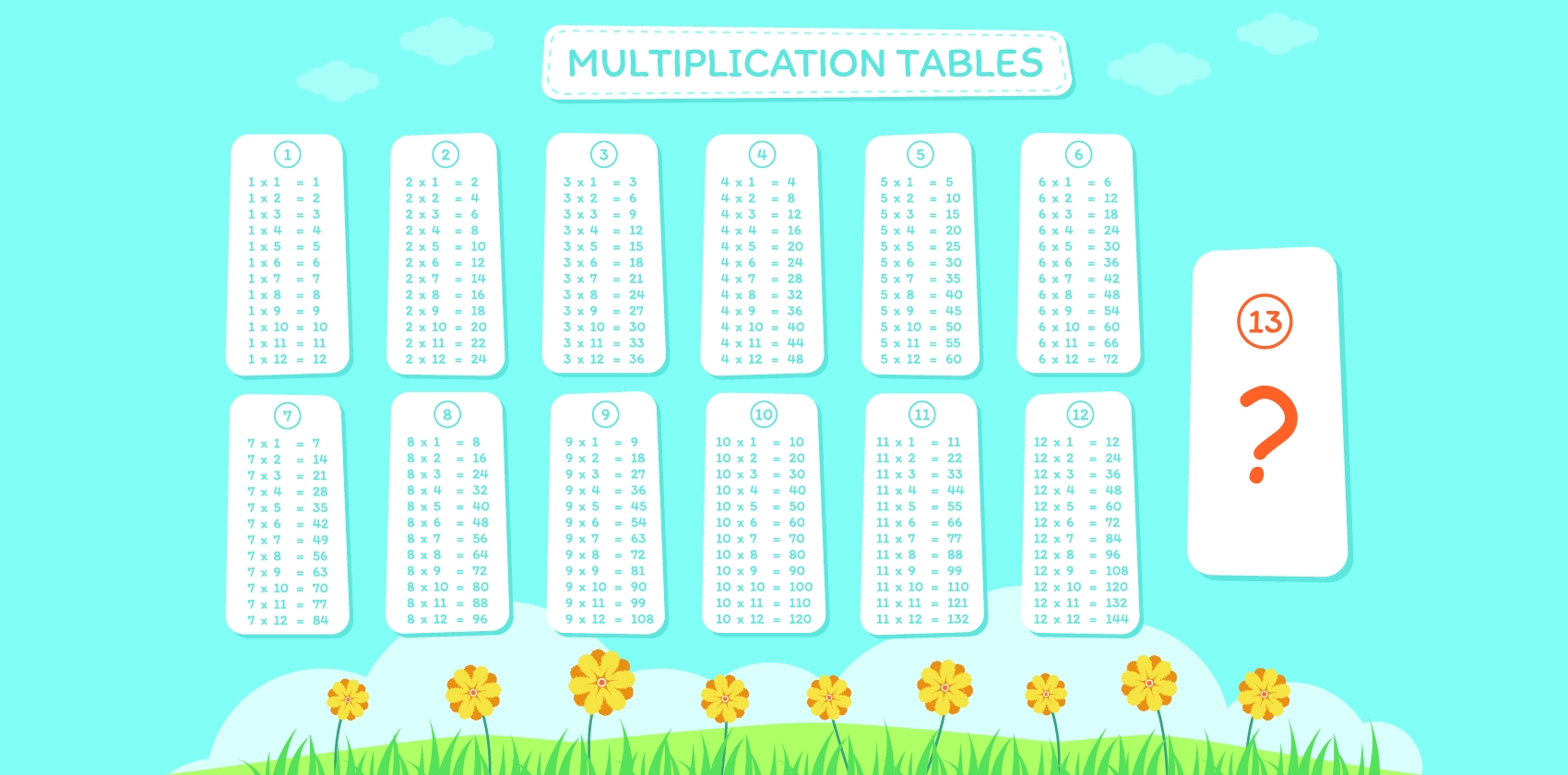 Quick Way To Remember The 13 Times Table Math Rider