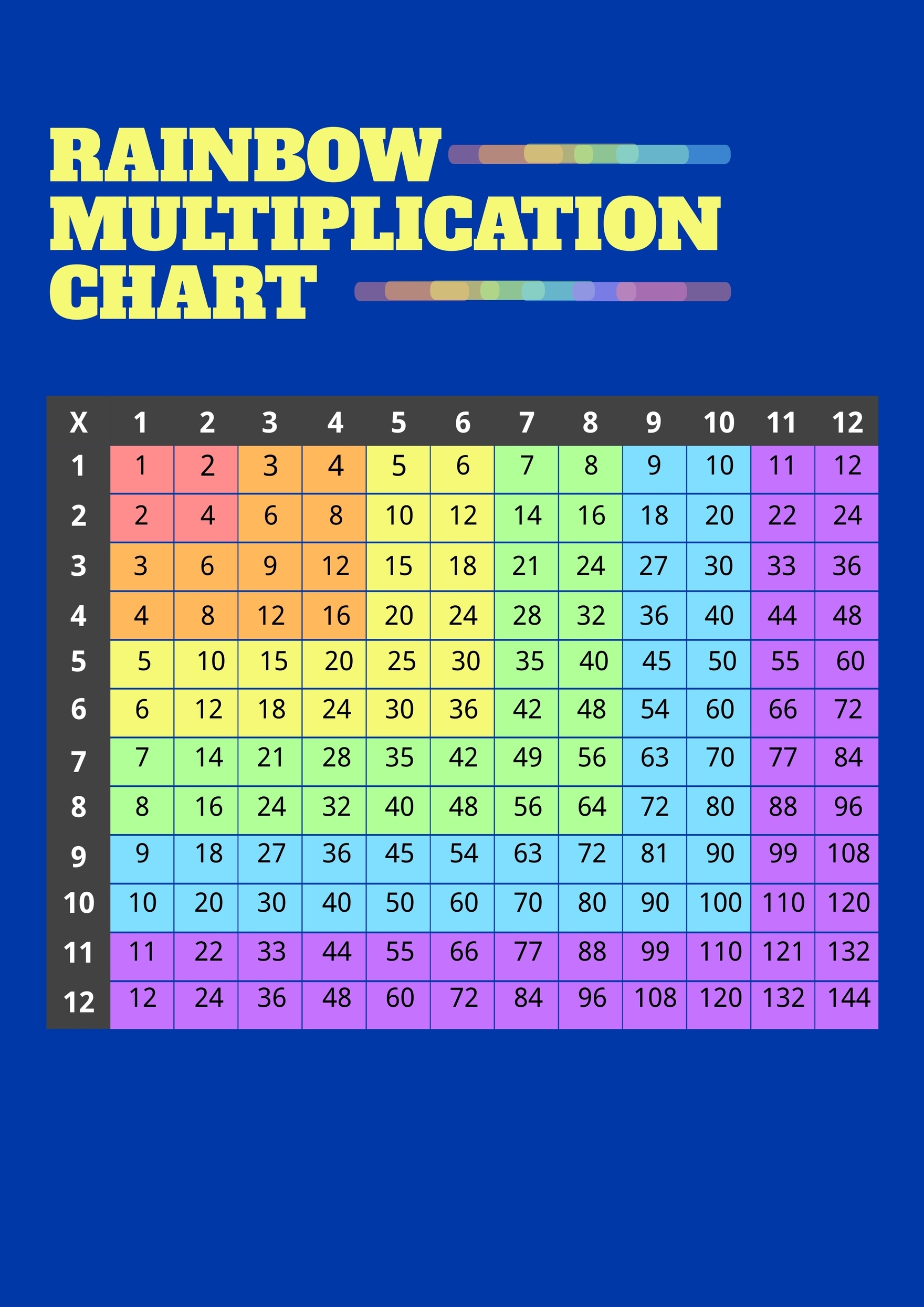 Rainbow Multiplication Chart Template In Illustrator PDF 