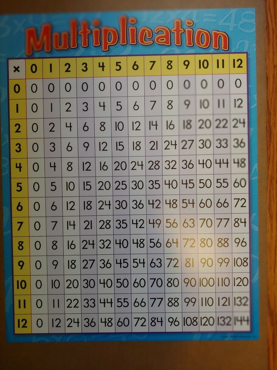 School Supplies TREND 