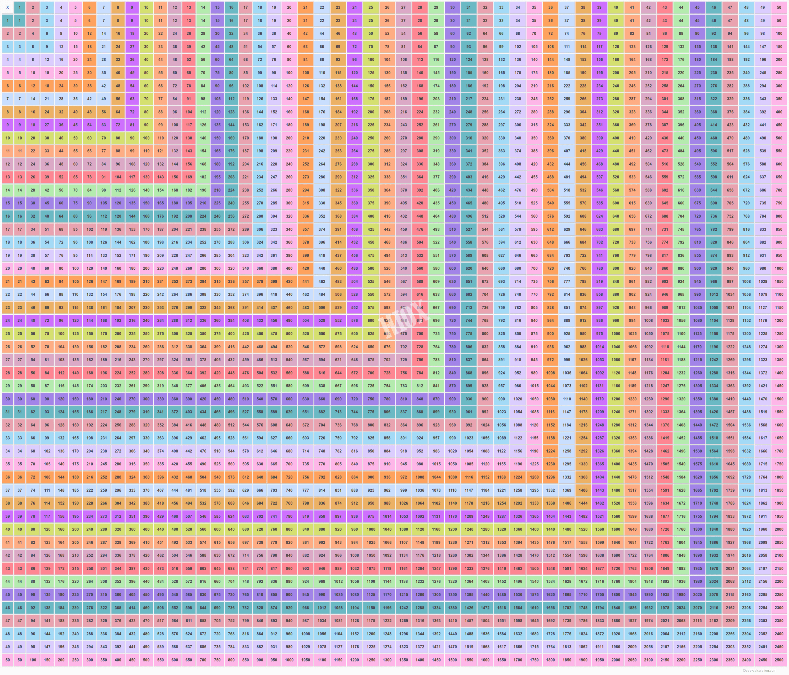 Simple Times Tables Help For A 30 Year Old Mental Calculation 
