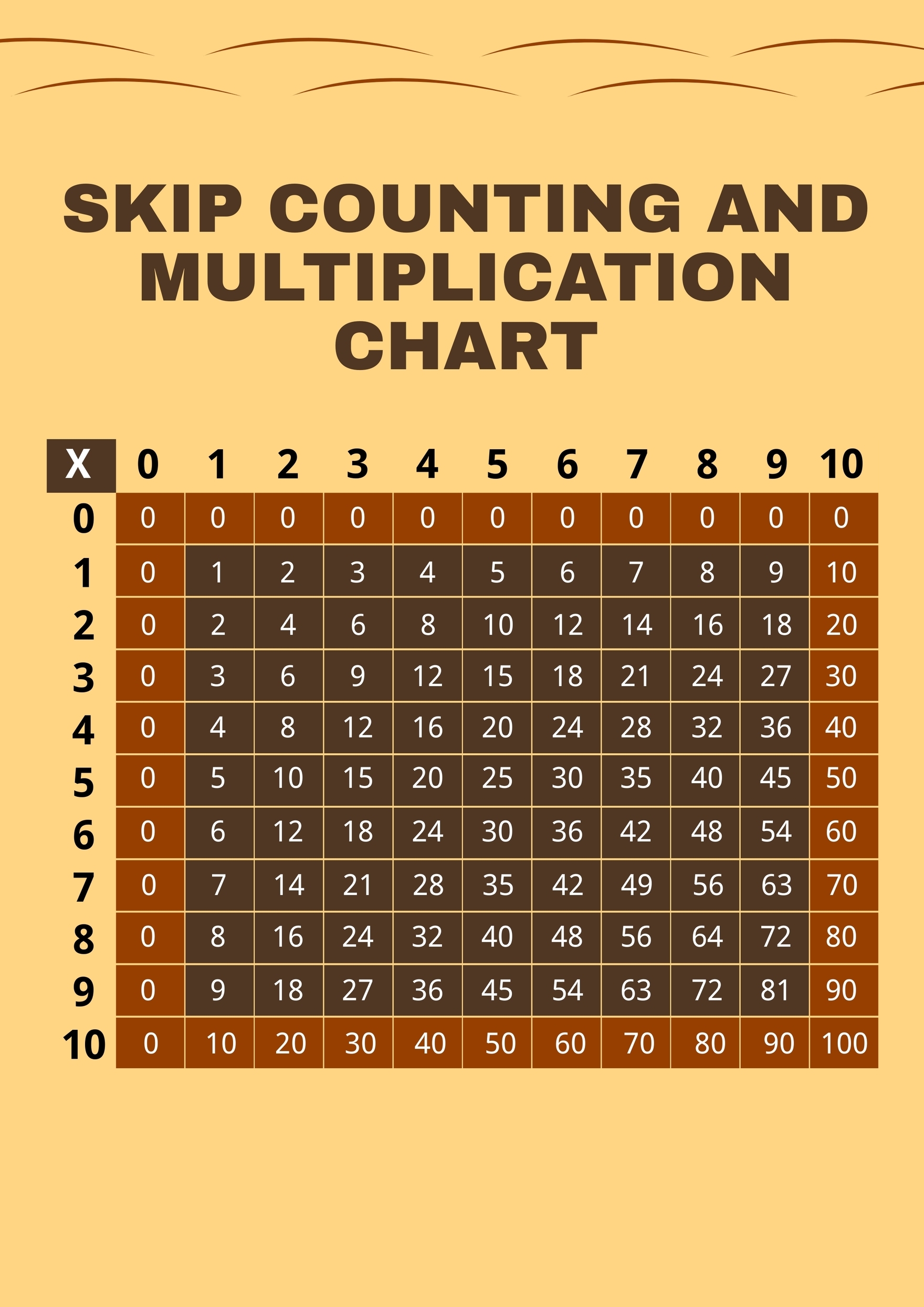 Skip Counting And Multiplication Chart Template In Illustrator PDF Download Template