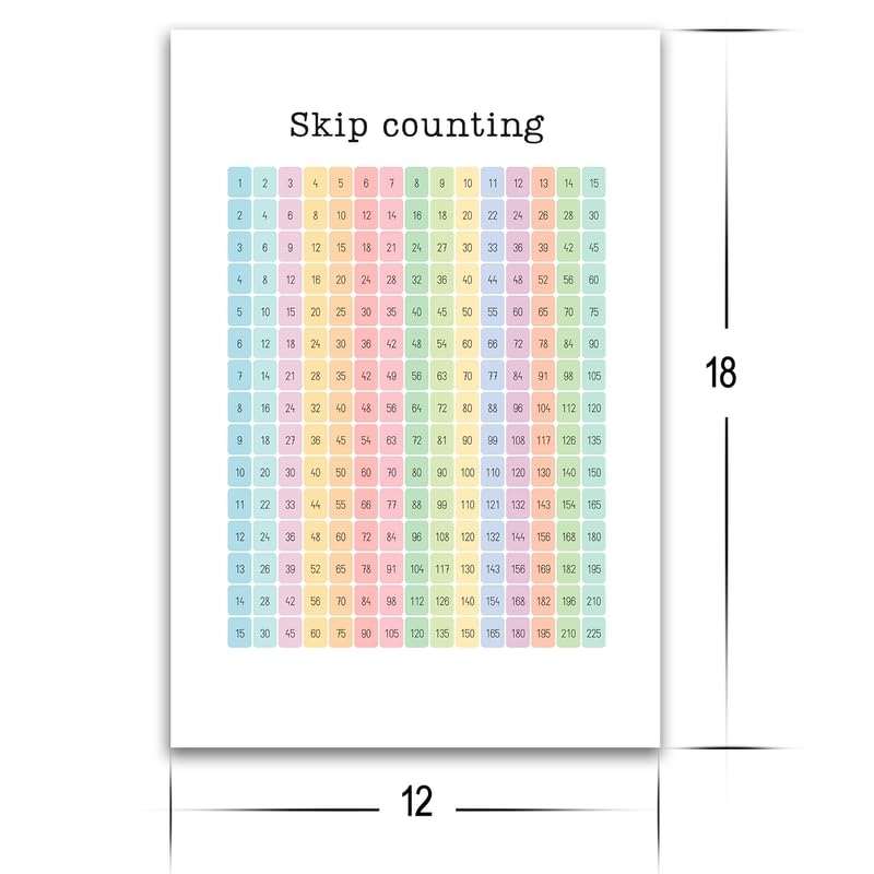 Multiplication Skip Counting Chart