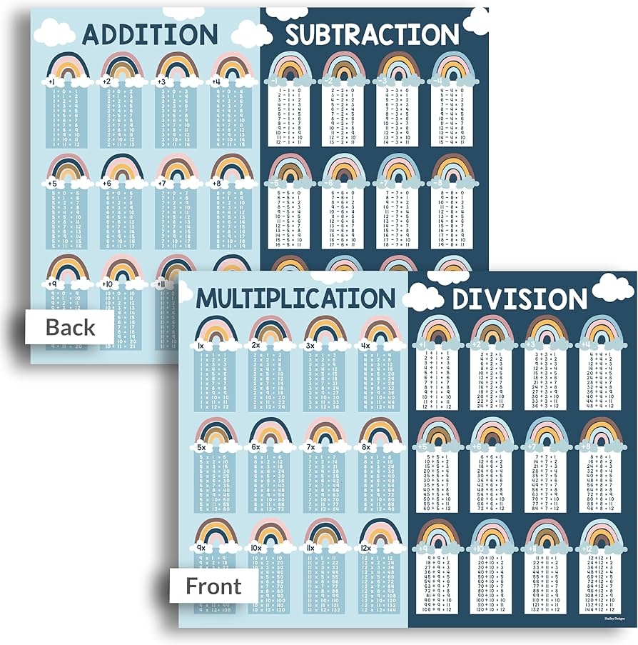 Small Multiplication Chart Laminated 8 5x11 In Multiplication Table Chart Times Table And Division Charts For Kids Addition And Subtraction Poster