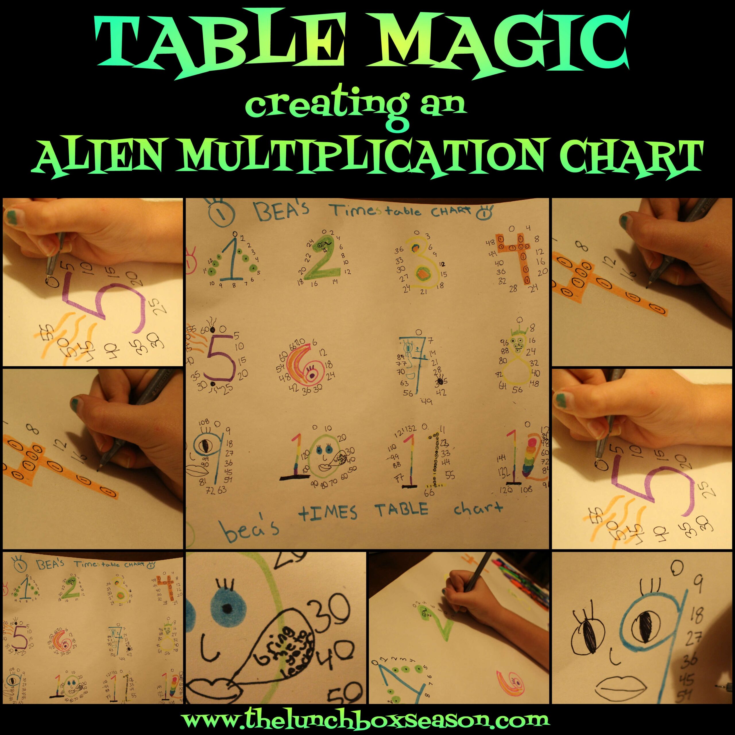 Table Magic Creating An Alien Multiplication Chart THE LUNCHBOX 