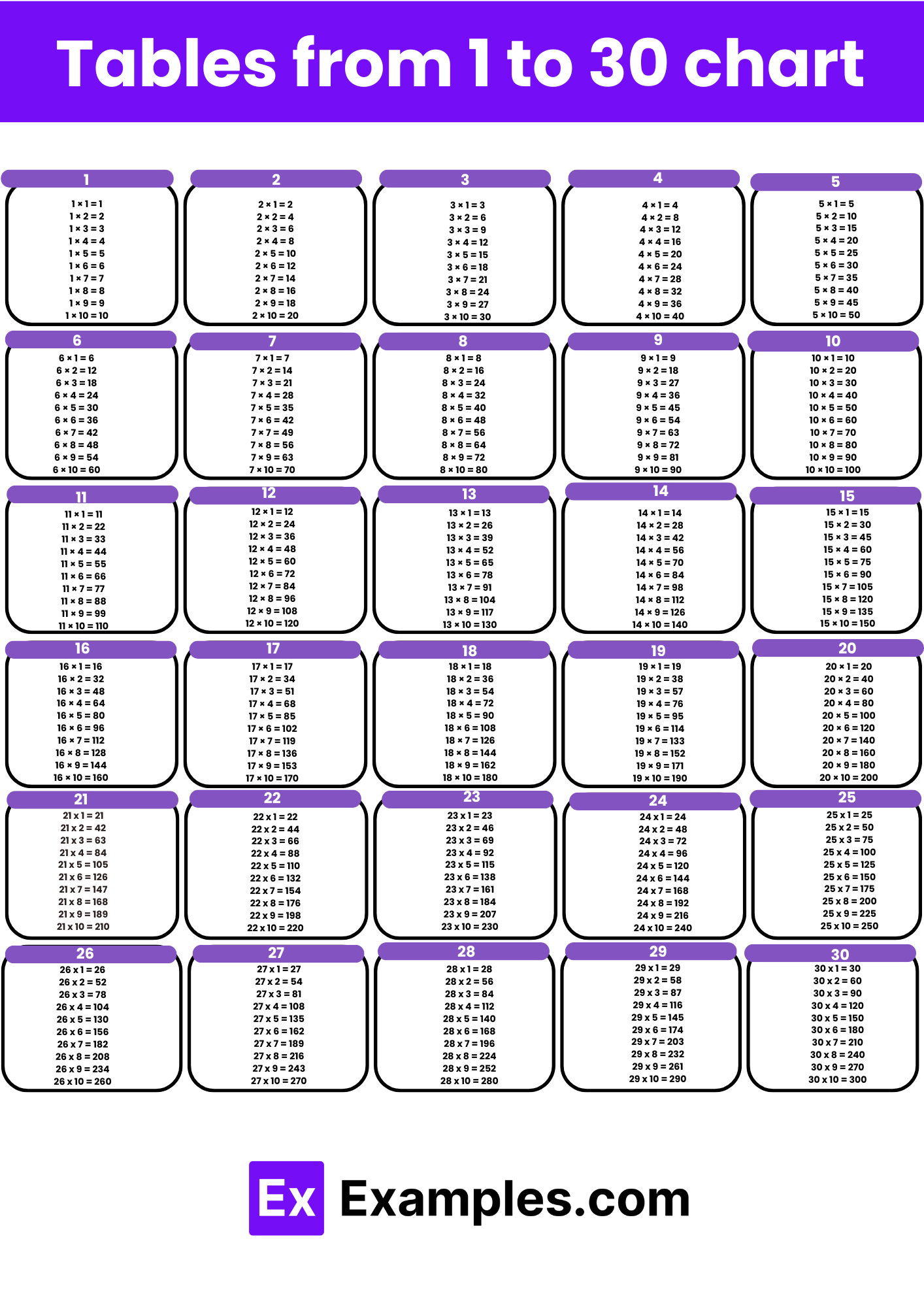Multiplication Chart 30 By 30 Multiplication Chart 30 By 30