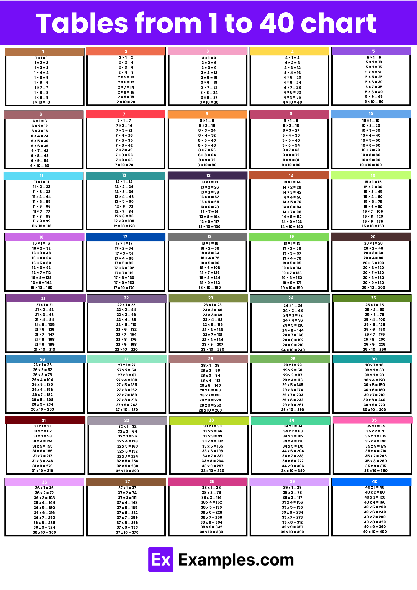 Multiplication Chart Up To 40