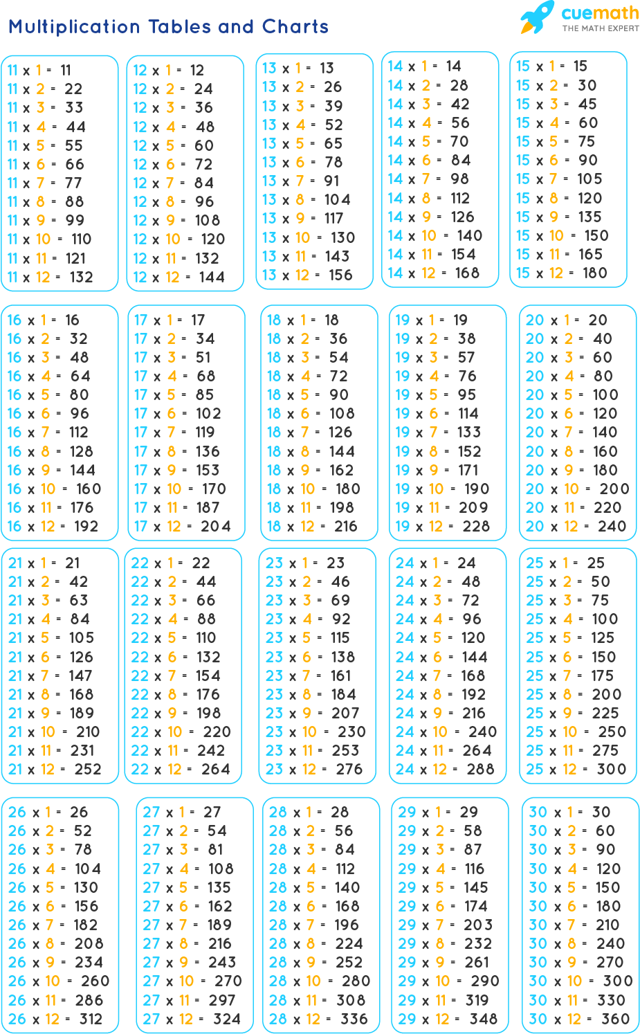 Multiplication Chart 30