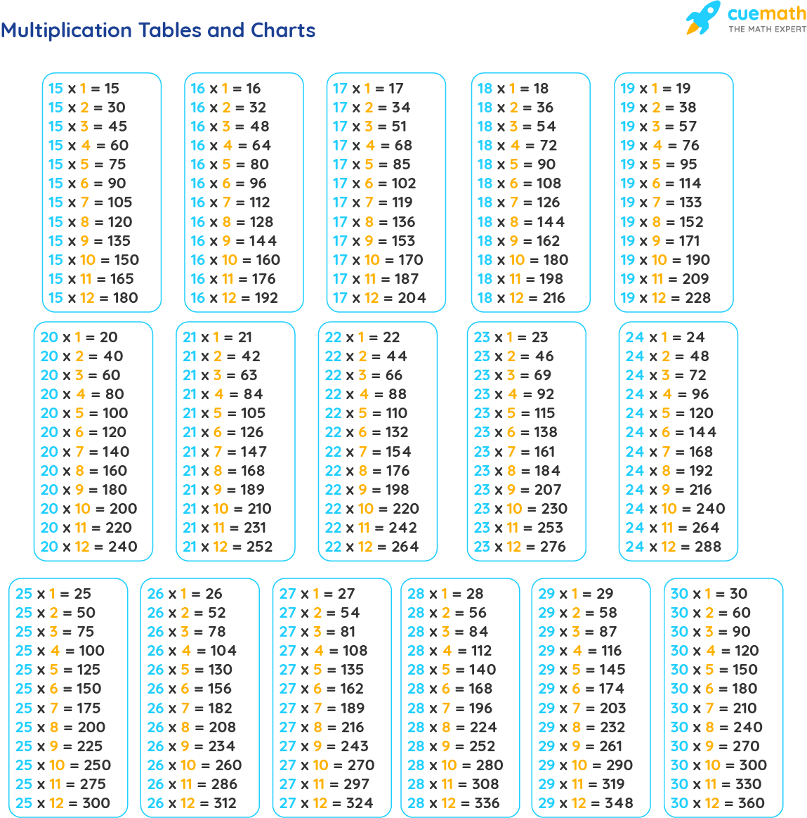 Tables From 15 To 30 Learn Table 15 To 30 PDF Download Tables From 15 To 30 Learn Table 15 To 30 PDF Download