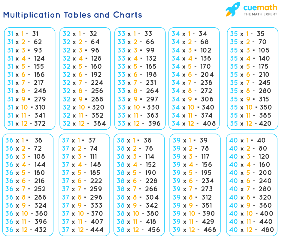 Tables From 31 To 40 Learn Tables 31 To 40 PDF Download 