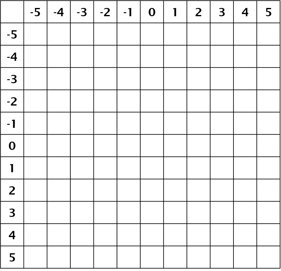Teaching Multiplying And Dividing Integers Make Sense Of Math