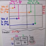 The 4th Grade May niacs Multiplication Area Model