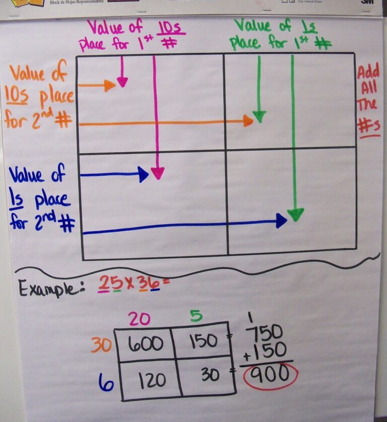The 4th Grade May niacs Multiplication Area Model