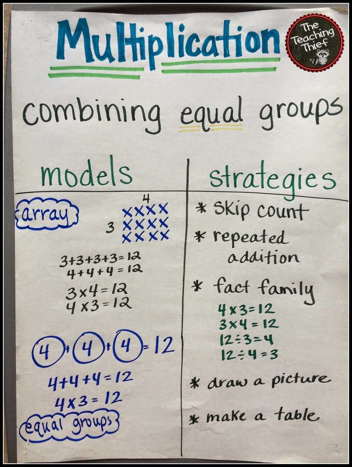 The Teaching Thief Anchor Charts Multiplication U0026 Division The Teaching Thief Anchor Charts Multiplication U0026 Division