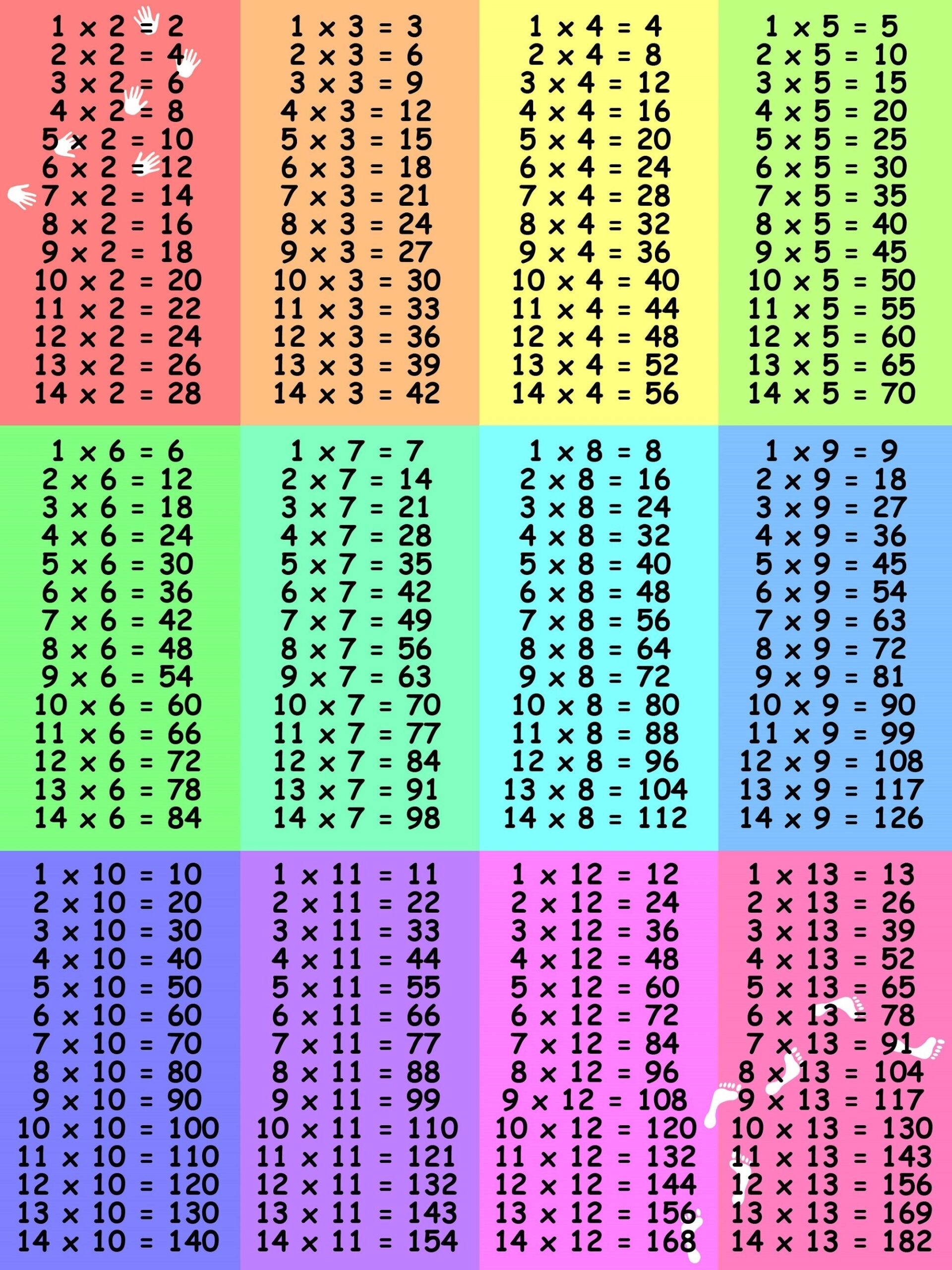 Time Tables 1 12 Colorful As Learning Media For Children 101 Time Tables 1 12 Colorful As Learning Media For Children 101