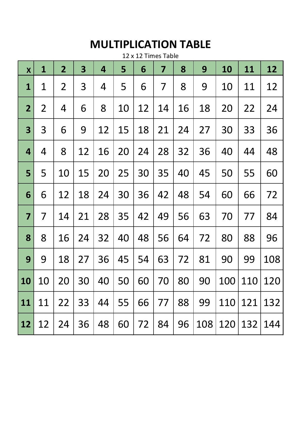 Times Table 2 12 Worksheets 1 2 3 4 5 6 7 8 9 10 11 Worksheets Library